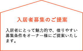 入居者募集のご提案　入居者にとって魅力的で、借りやすい募集条件をオーナー様にご提案いたします。